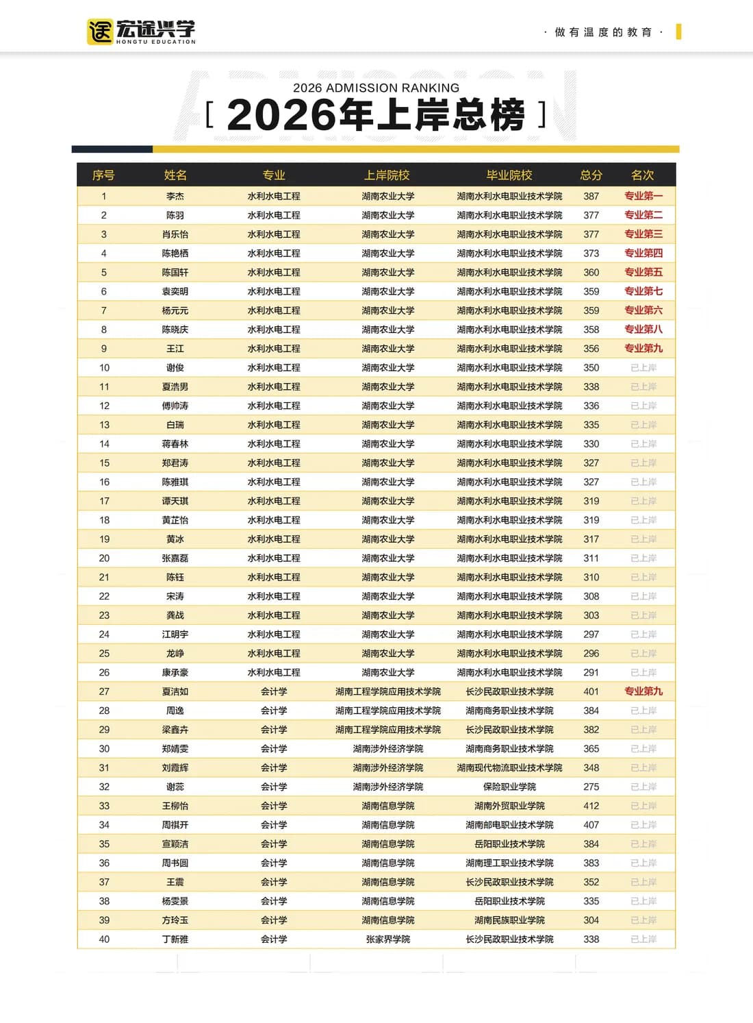 2026 优秀上岸学员 1