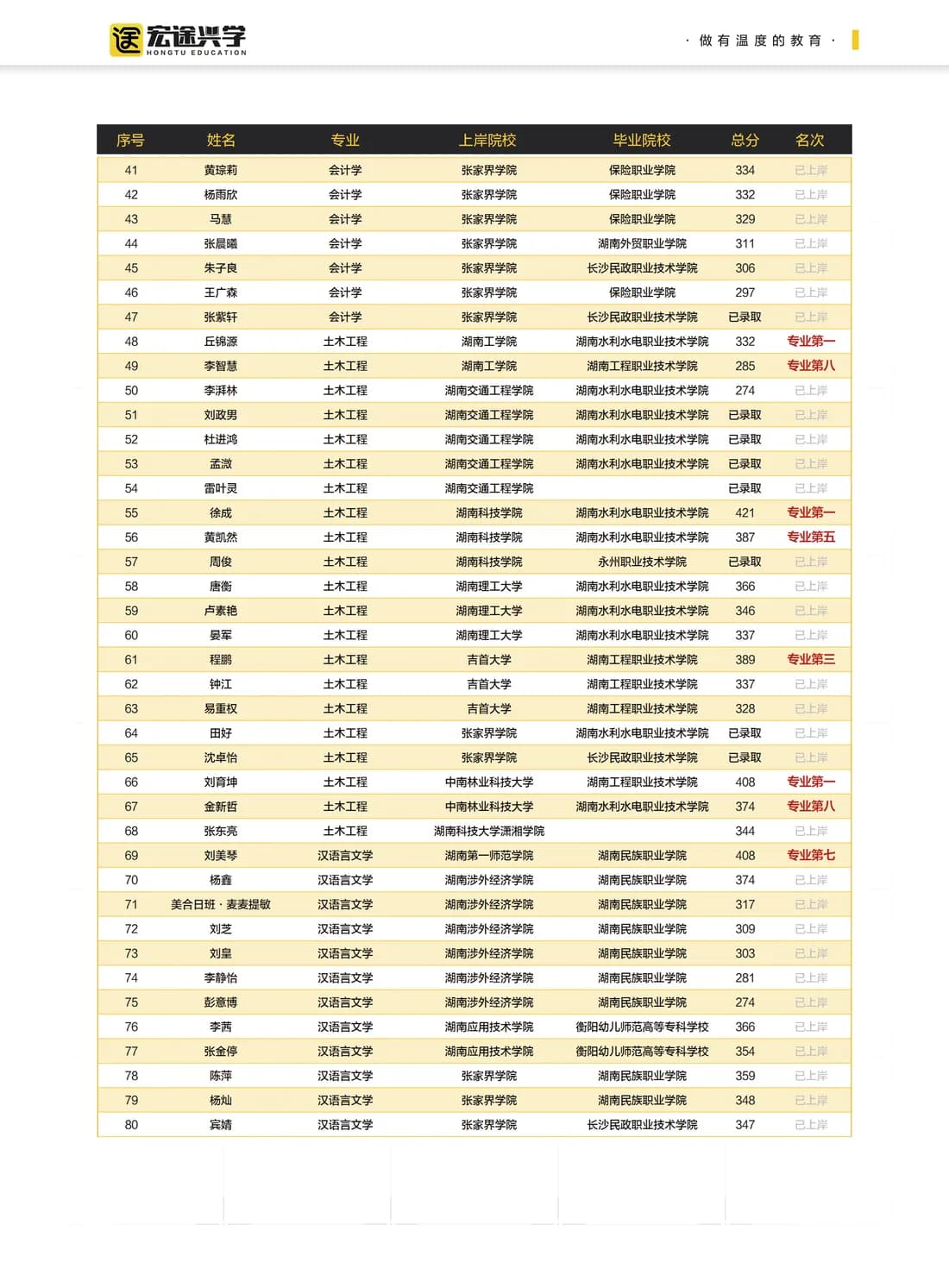 2026 优秀上岸学员 2